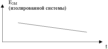 Динамический хаос. Созидающая роль хаоса. Порядок (рис. 1)