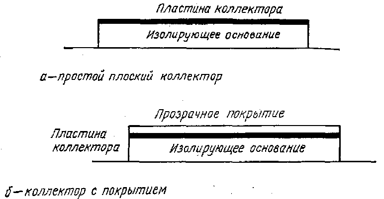 Гелиоэнергетика состояние и перспективы (рис. 1)