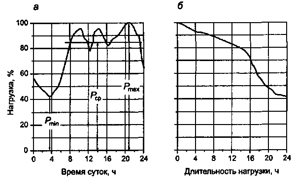 Система учета тепловой энергии в мире и в РБ (рис. 1)