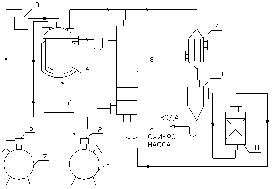 Производство катионита КУ-2-8 (рис. 1)