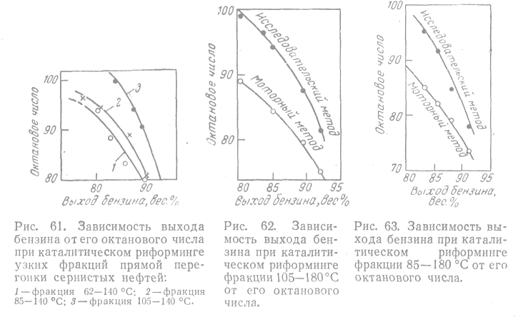 Реактор каталитического риформинга (рис. 1)