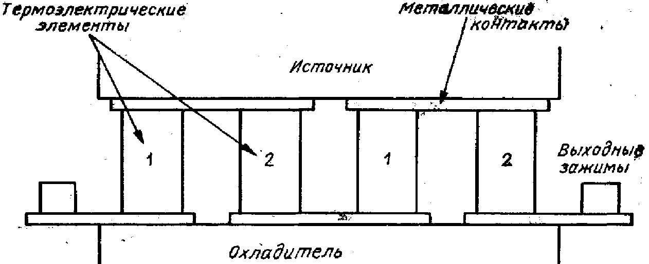 Гелиоэнергетика состояние и перспективы (рис. 10)