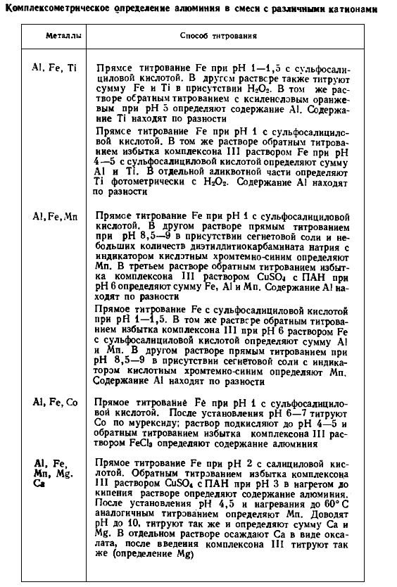 Геохимия алюминия (рис. 10)