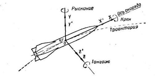 Баллистическое движение тел (рис. 23)