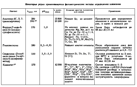 Геохимия алюминия (рис. 11)