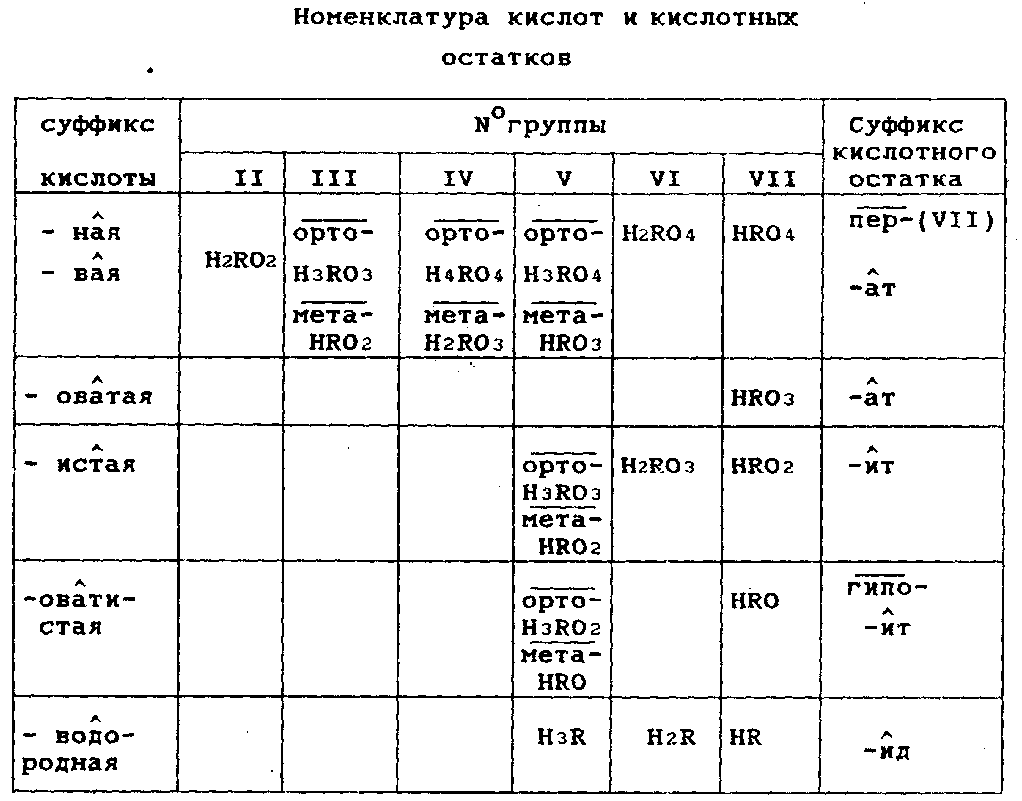 Билеты по химии за курс 10 класса (рис. 110)