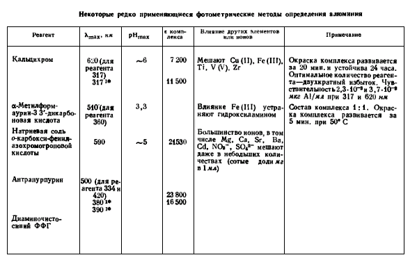Геохимия алюминия (рис. 12)
