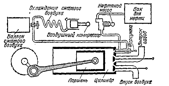 Тепловые двигатели и их применение (рис. 13)