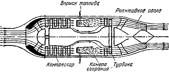 Тепловые двигатели и их применение (рис. 14)