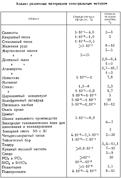 Геохимия алюминия (рис. 14)