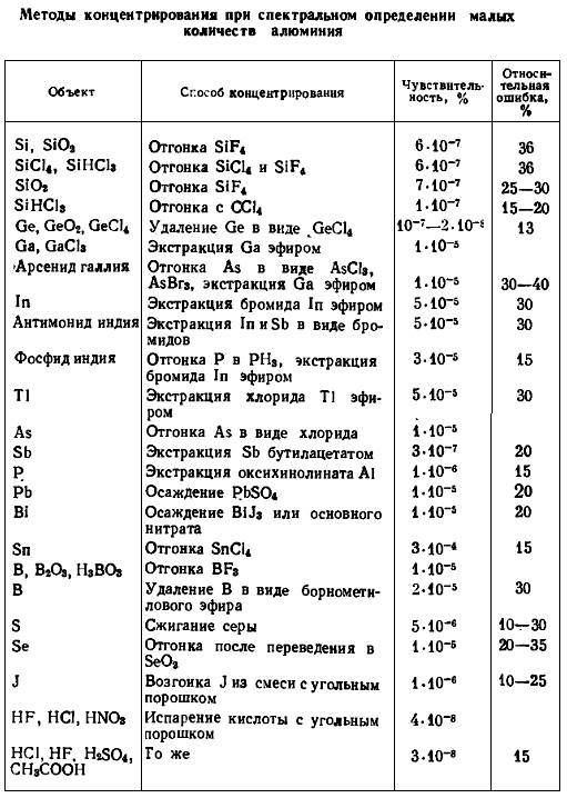 Геохимия алюминия (рис. 15)