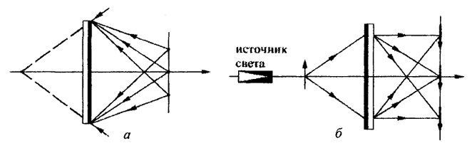 Голография и ее применение (рис. 17)