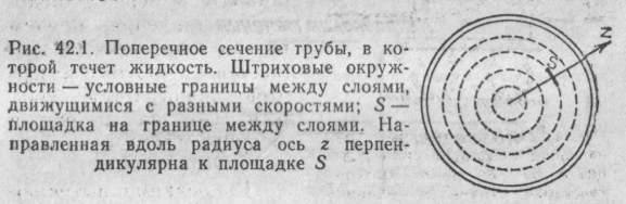 МЕХАНИКА ЖИДКОСТЕЙ И ГАЗОВ (рис. 16)