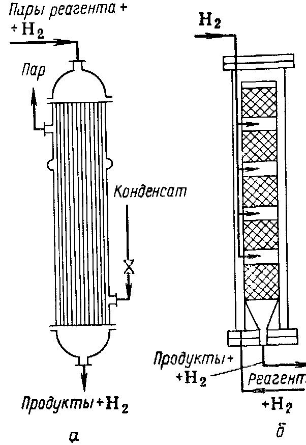Химизм процесса пиролиза (рис. 18)