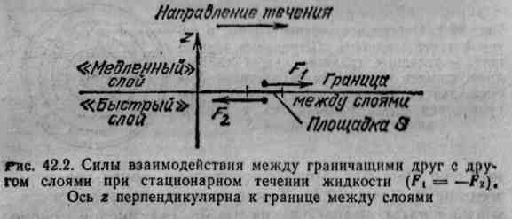 МЕХАНИКА ЖИДКОСТЕЙ И ГАЗОВ (рис. 18)