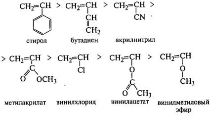 Структура и методы синтеза полимеров (рис. 19)