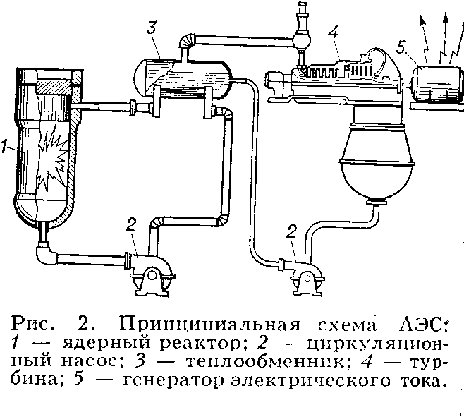 Производство передача и использование электроэнергии (рис. 2)