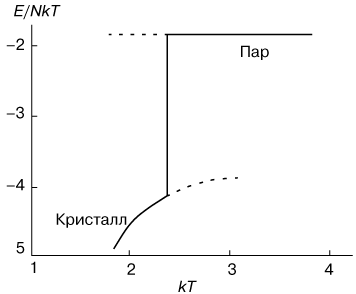 Реальные газы (рис. 2)