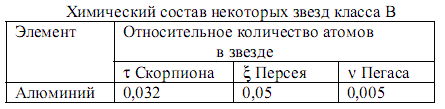 Геохимия алюминия (рис. 2)