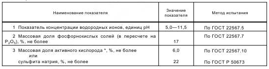 Определение состава стиральных порошков (рис. 2)