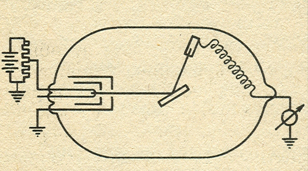 Гипотеза Де Бройля (рис. 3)