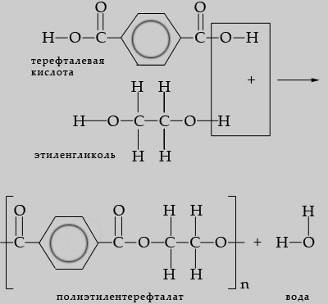 Химические свойства и область применения полиэтилентерефталата (рис. 3)