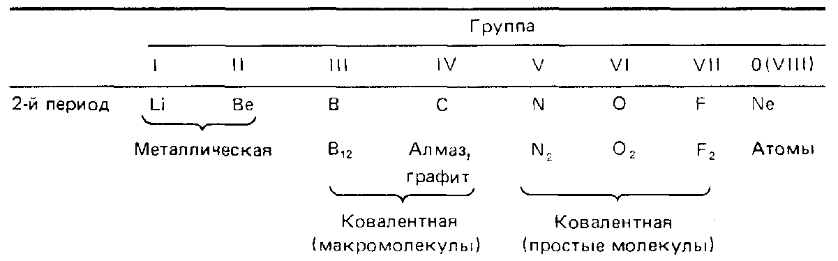 Билеты по химии за курс 10 класса (рис. 3)