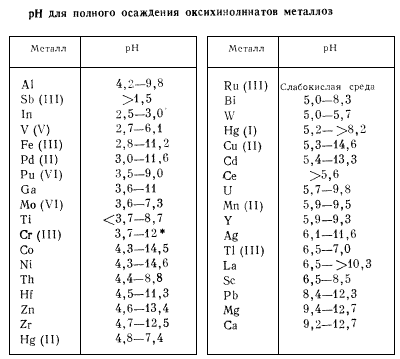 Геохимия алюминия (рис. 3)