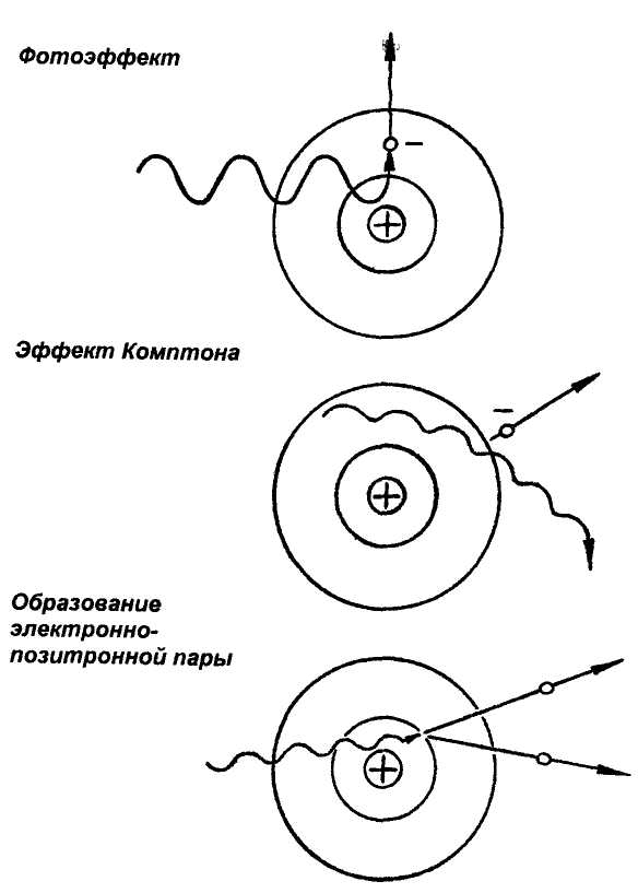 Радиоактивность и ядерные излучения (рис. 35)