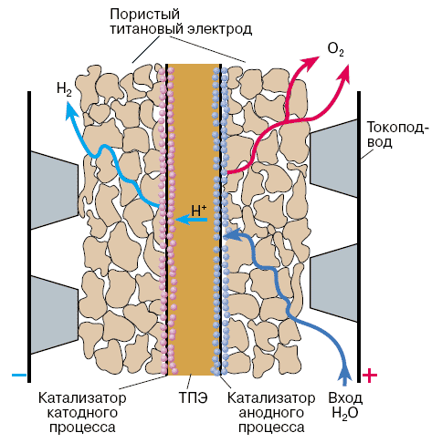 Исследование твердых электролитов (рис. 36)