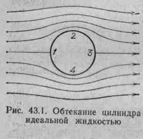 МЕХАНИКА ЖИДКОСТЕЙ И ГАЗОВ (рис. 37)