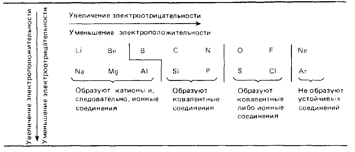 Билеты по химии за курс 10 класса (рис. 4)