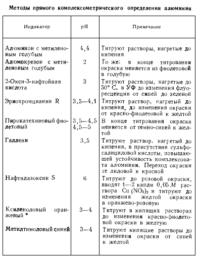 Геохимия алюминия (рис. 4)