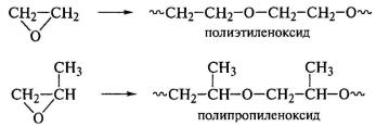 Структура и методы синтеза полимеров (рис. 45)