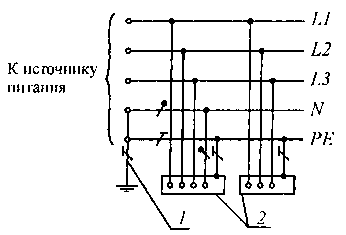 Электромагнитная совместимость технических средств TN-S (рис. 5)