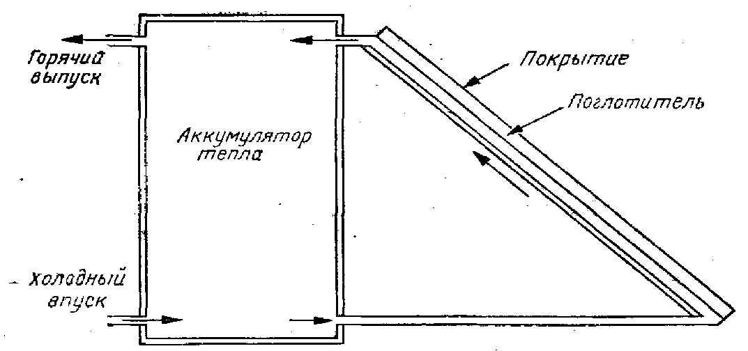 Гелиоэнергетика состояние и перспективы (рис. 5)
