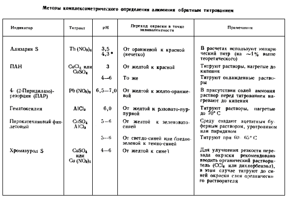 Геохимия алюминия (рис. 5)