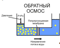 Осмометр прибор для измерения осмотического давления (рис. 5)