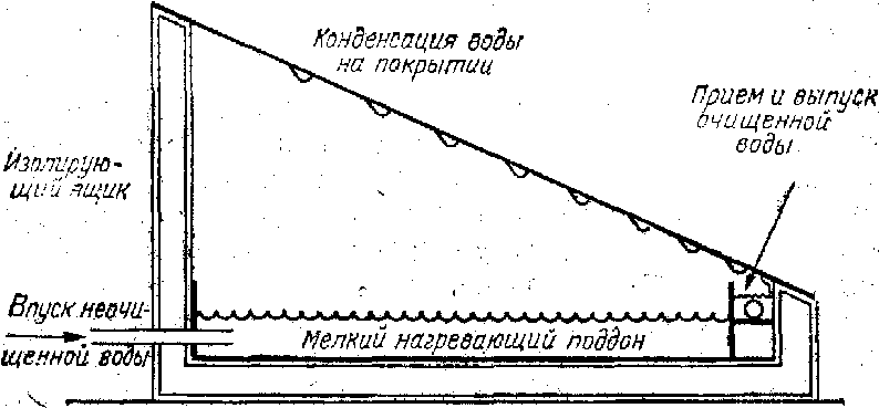 Гелиоэнергетика состояние и перспективы (рис. 6)