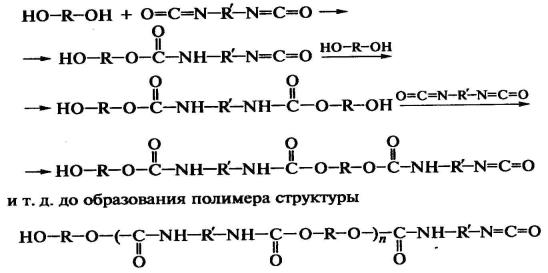 Структура и методы синтеза полимеров (рис. 63)