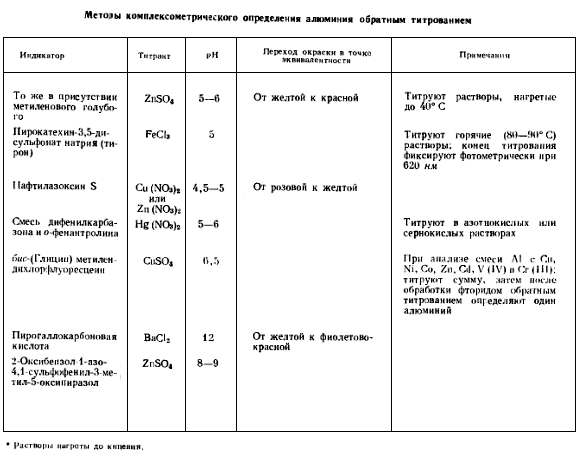 Геохимия алюминия (рис. 7)