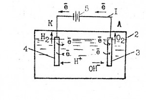 Производство катионита КУ-2-8 (рис. 8)