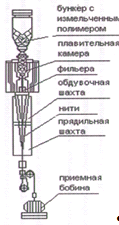 Полимер поливинилхлорида (рис. 7)