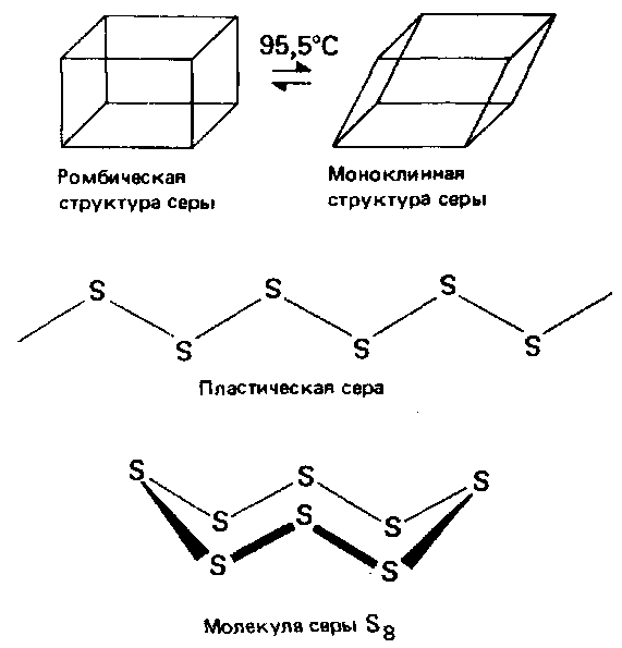 Билеты по химии за курс 10 класса (рис. 72)