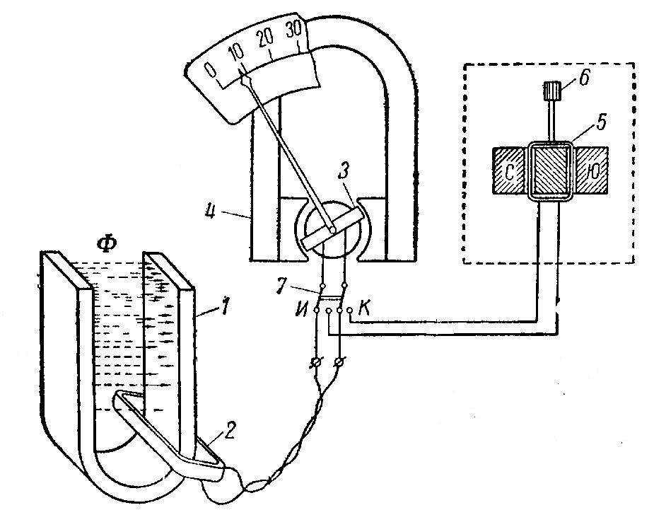 Магнитные измерения (рис. 8)