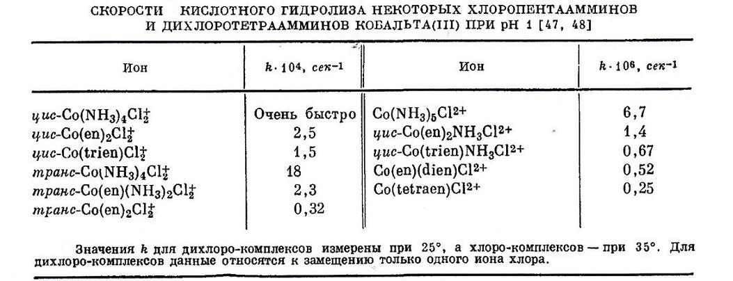 Получение пурпуреосоли. Аммиакаты кобальта (III) (рис. 8)