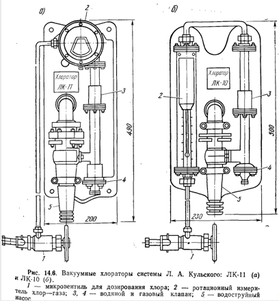 Хлорирование воды (рис. 8)