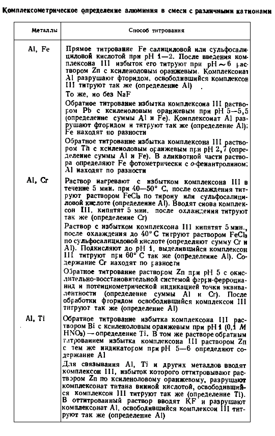Геохимия алюминия (рис. 8)