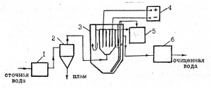 Производство катионита КУ-2-8 (рис. 9)