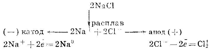Билеты по химии за курс 10 класса (рис. 84)